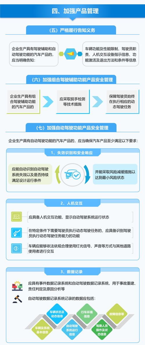 一圖讀懂 工信部發(fā)布智能網(wǎng)聯(lián)汽車(chē)企業(yè)及產(chǎn)品準(zhǔn)入管理意見(jiàn)