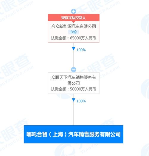哪吒汽車(chē)在上海成立新公司,注冊(cè)資本5億元