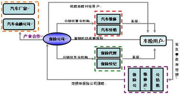 中國機(jī)動(dòng)車輛保險(xiǎn)市場的發(fā)展、問題與經(jīng)紀(jì)角色淺析